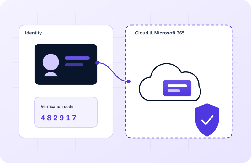 Identity card and verification code protecting access to the cloud Identity card and verification code protecting access to the cloud